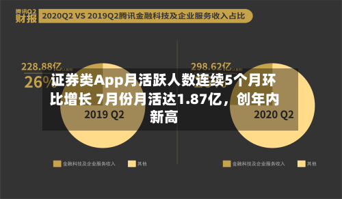证券类App月活跃人数连续5个月环比增长 7月份月活达1.87亿	，创年内新高-第2张图片