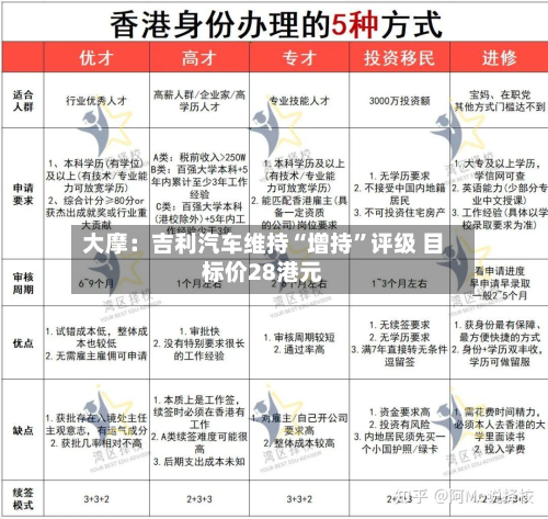 大摩：吉利汽车维持“增持	”评级 目标价28港元-第1张图片
