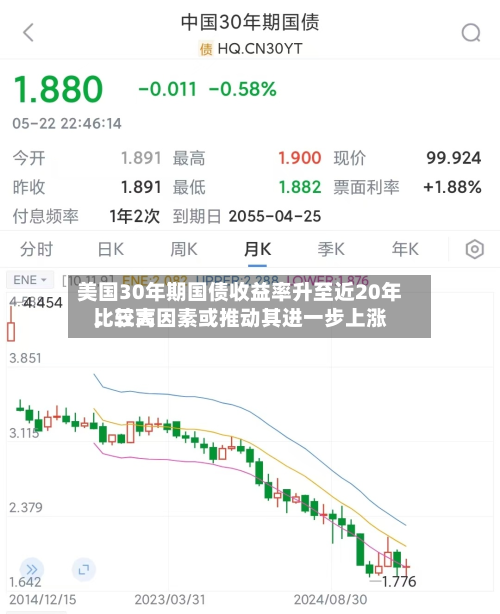 美国30年期国债收益率升至近20年比较高，三大因素或推动其进一步上涨-第2张图片