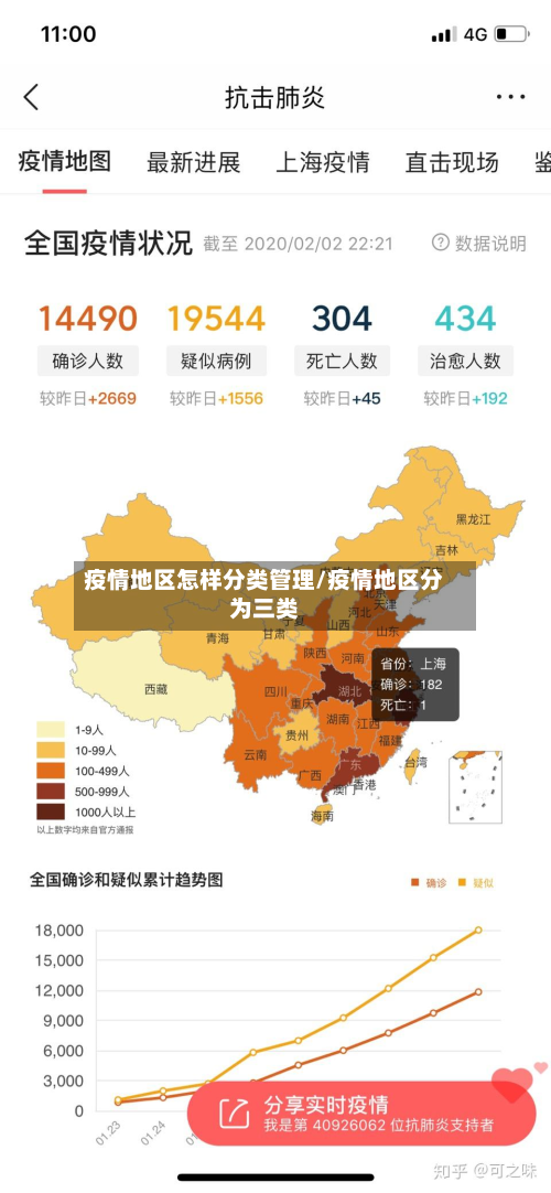 疫情地区怎样分类管理/疫情地区分为三类-第3张图片