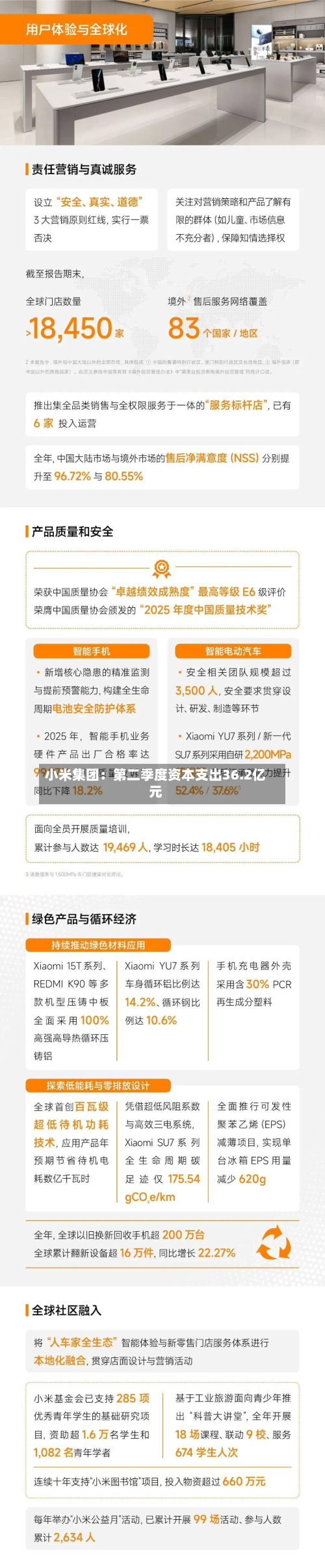 小米集团：第二季度资本支出36.2亿元