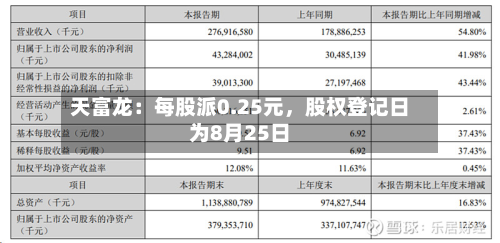 天富龙：每股派0.25元	，股权登记日为8月25日-第2张图片