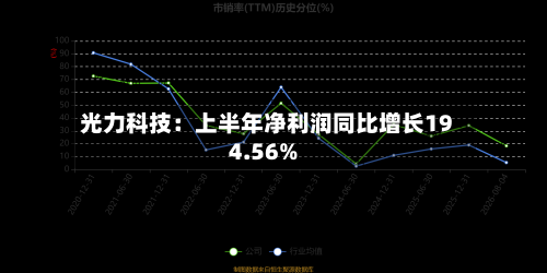光力科技：上半年净利润同比增长194.56%