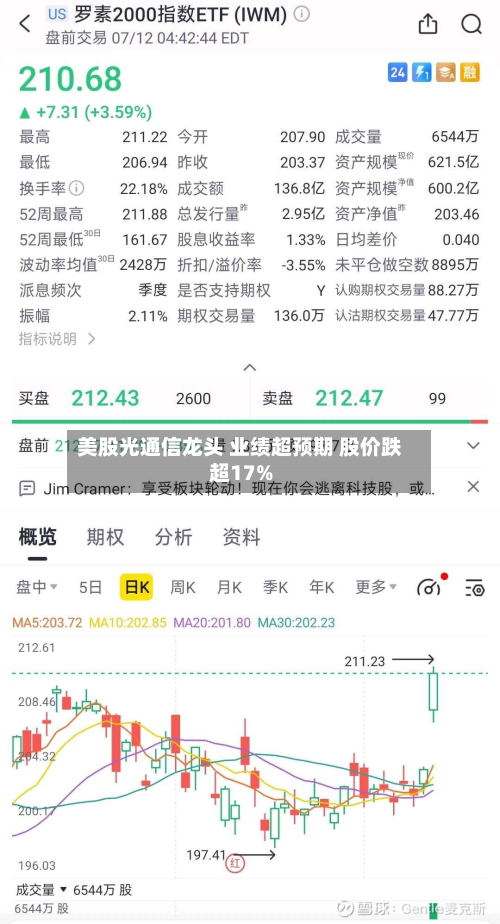 美股光通信龙头 业绩超预期 股价跌超17%