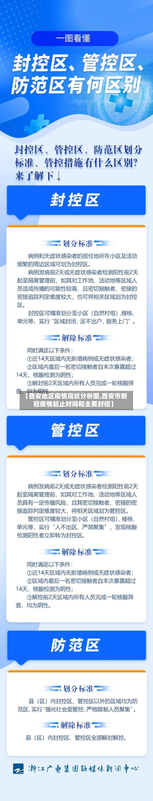 【西安地区疫情现状分析图,西安市新冠疫情起止时间和主要封控】