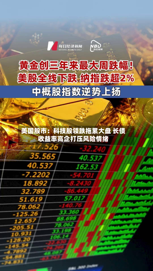 美国股市：科技股领跌拖累大盘 长债收益率高企打压风险情绪-第2张图片