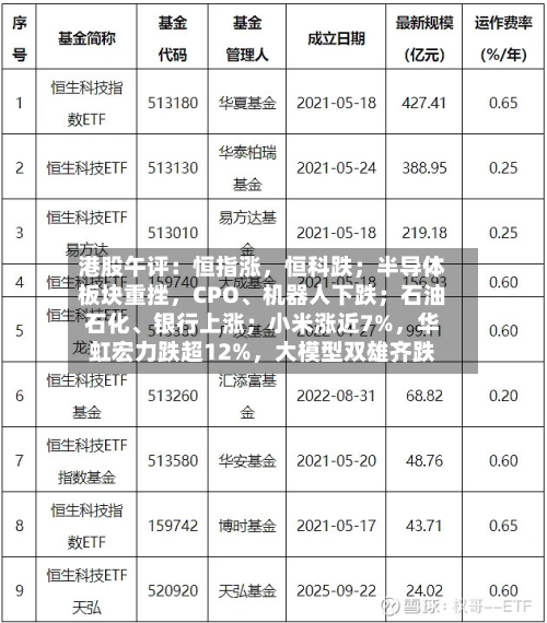 港股午评：恒指涨，恒科跌；半导体板块重挫，CPO	、机器人下跌；石油石化、银行上涨；小米涨近7%	，华虹宏力跌超12%，大模型双雄齐跌-第3张图片