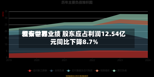 恒安世界发布中期业绩 股东应占利润12.54亿元同比下降8.7%-第1张图片