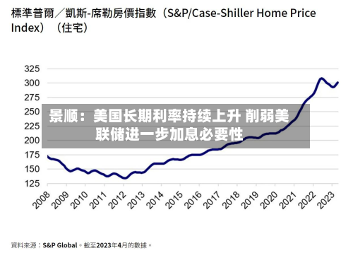 景顺：美国长期利率持续上升 削弱美联储进一步加息必要性-第2张图片