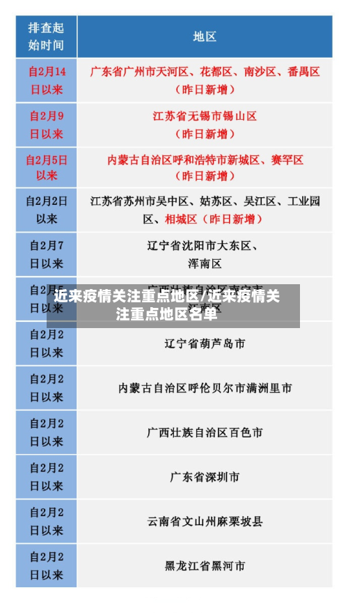 近来疫情关注重点地区/近来疫情关注重点地区名单-第3张图片