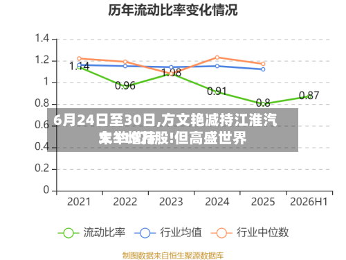 6月24日至30日,方文艳减持江淮汽车319万股!但高盛世界大举增持-第2张图片