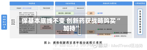 保基本底线不变 创新药获战略购买“加持”-第2张图片
