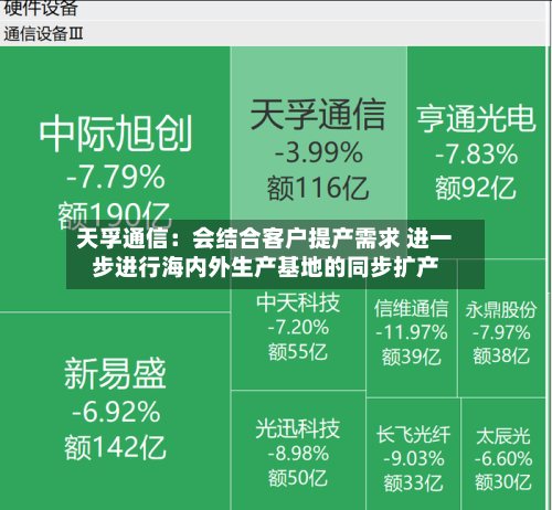 天孚通信：会结合客户提产需求 进一步进行海内外生产基地的同步扩产-第2张图片