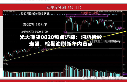 光大期货0820热点追踪：油脂持续走强，棕榈油刷新年内高点-第1张图片