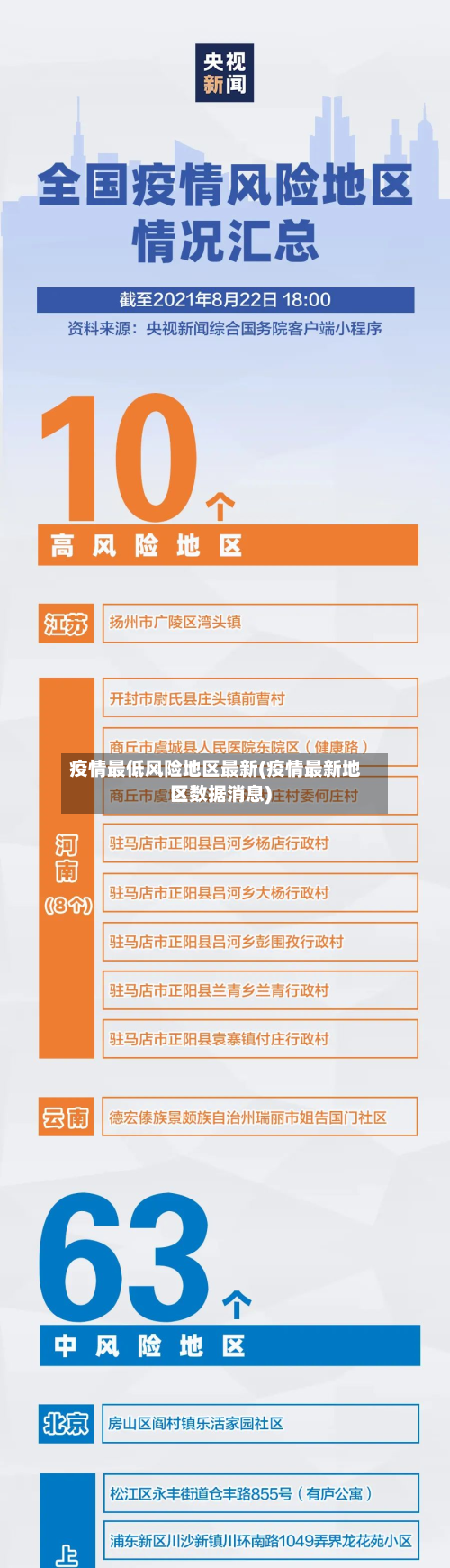 疫情最低风险地区最新(疫情最新地区数据消息)