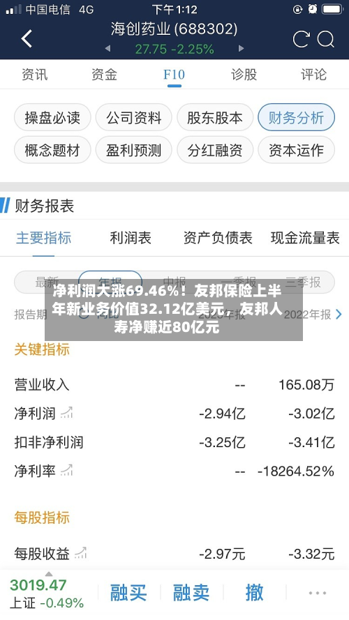 净利润大涨69.46%！友邦保险上半年新业务价值32.12亿美元，友邦人寿净赚近80亿元-第3张图片