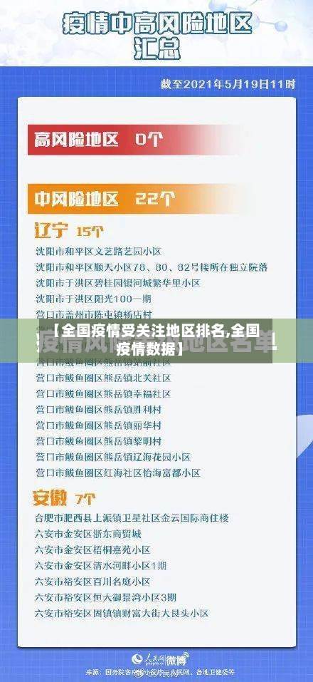【全国疫情受关注地区排名,全国疫情数据】