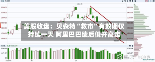 美股收盘：贝森特“救市	”有效期仅持续一天 阿里巴巴绩后低开高走-第2张图片