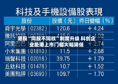 港股“同股不同权	”制度升级 科创企业赴港上市门槛大幅降低-第2张图片