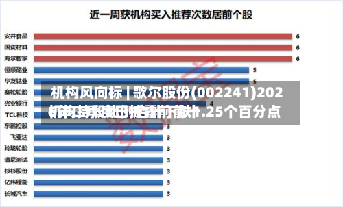 机构风向标 | 歌尔股份(002241)2026年二季度已披露前前十机构持股比例合计下跌1.25个百分点-第3张图片