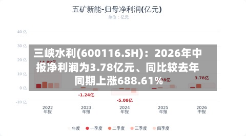 三峡水利(600116.SH)：2026年中报净利润为3.78亿元、同比较去年同期上涨688.61%-第3张图片
