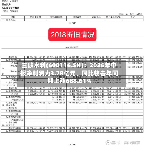 三峡水利(600116.SH)：2026年中报净利润为3.78亿元	、同比较去年同期上涨688.61%-第2张图片