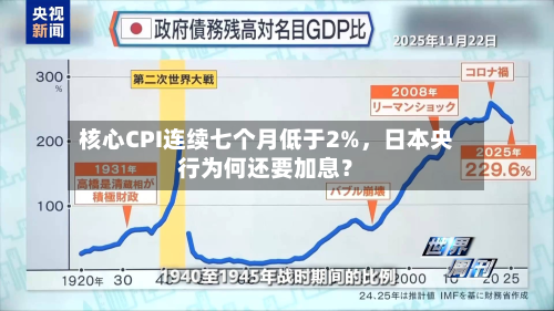 核心CPI连续七个月低于2%	，日本央行为何还要加息？-第3张图片