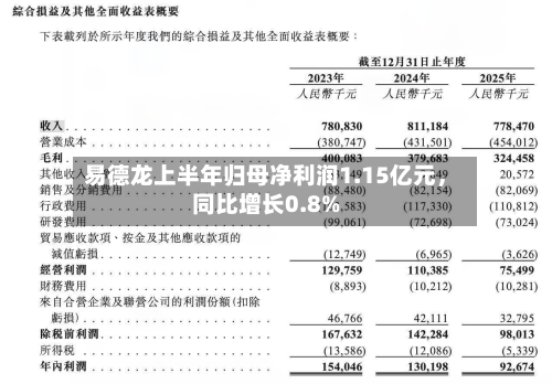 易德龙上半年归母净利润1.15亿元，同比增长0.8%-第3张图片