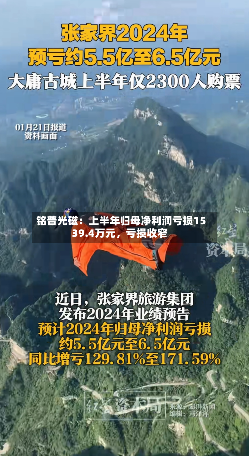 铭普光磁：上半年归母净利润亏损1539.4万元	，亏损收窄-第3张图片
