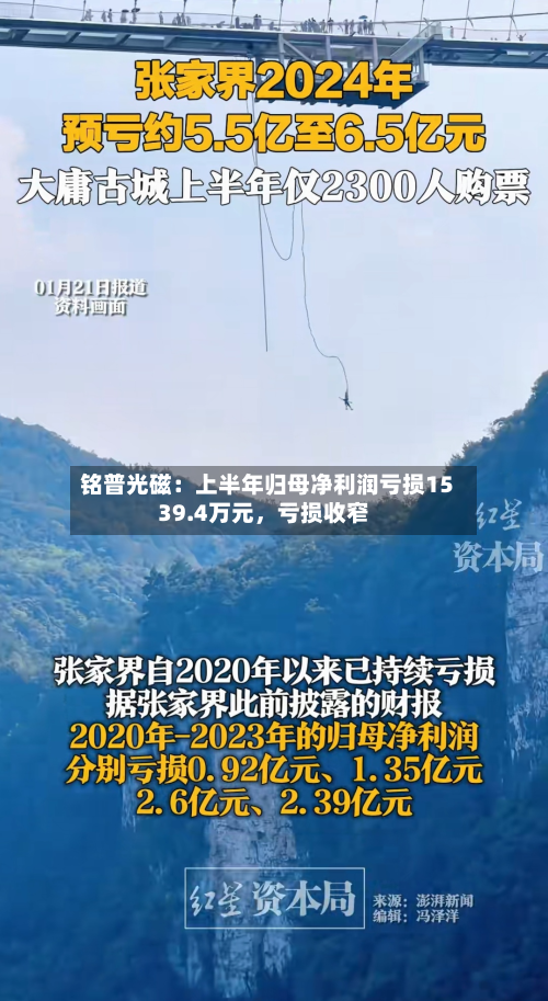 铭普光磁：上半年归母净利润亏损1539.4万元，亏损收窄-第2张图片