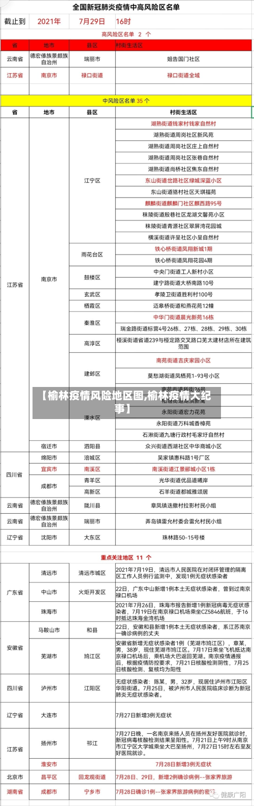 【榆林疫情风险地区图,榆林疫情大纪事】