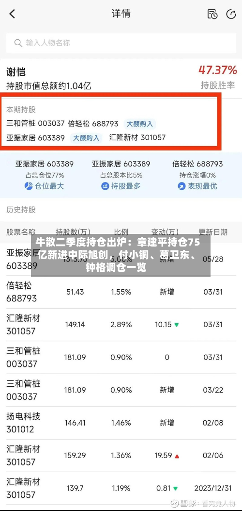 牛散二季度持仓出炉：章建平持仓75亿新进中际旭创，付小铜、葛卫东、钟格调仓一览-第2张图片