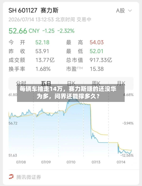 每辆车抽走14万，赛力斯赚的还没华为多，问界还能撑多久？-第3张图片