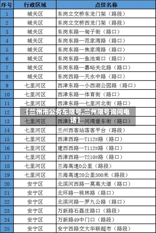 【兰州市公务车限号,兰州限号询问电话】-第3张图片