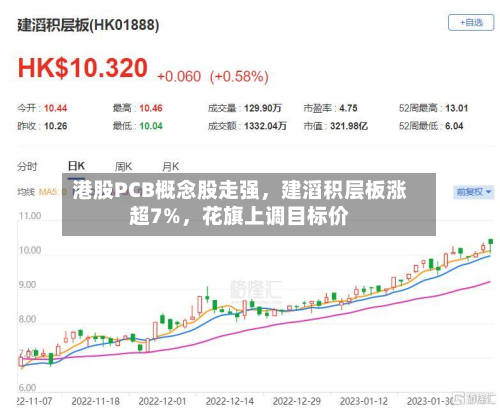 港股PCB概念股走强，建滔积层板涨超7%	，花旗上调目标价-第1张图片