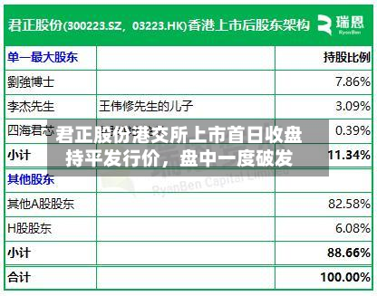 君正股份港交所上市首日收盘持平发行价，盘中一度破发-第2张图片