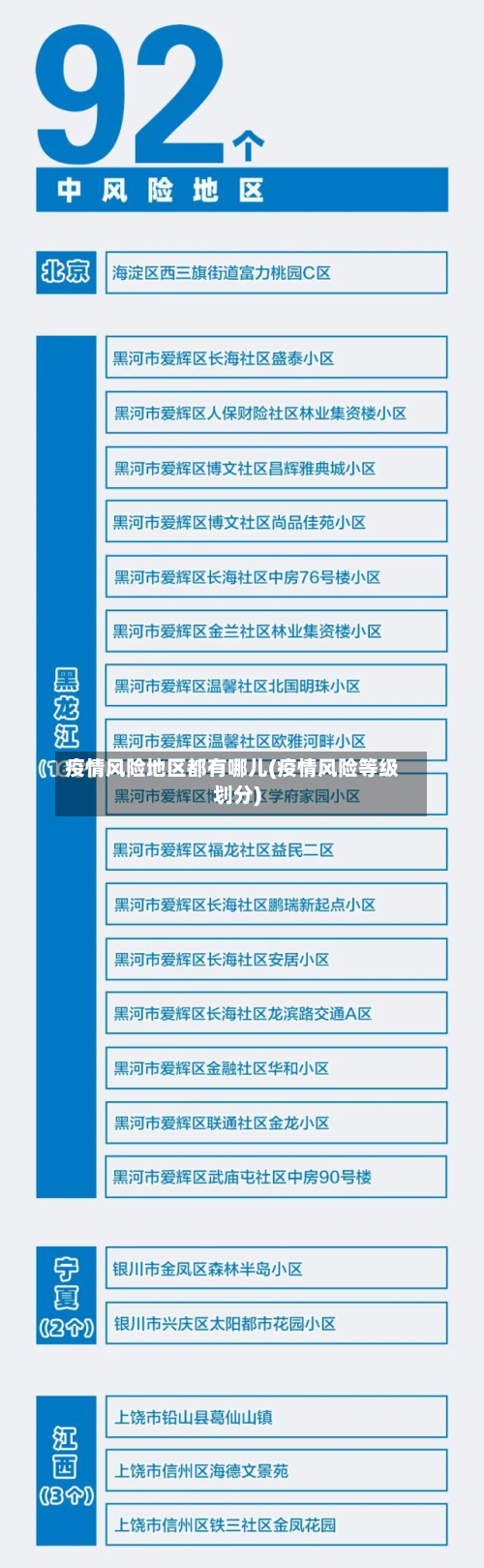 疫情风险地区都有哪儿(疫情风险等级划分)-第2张图片