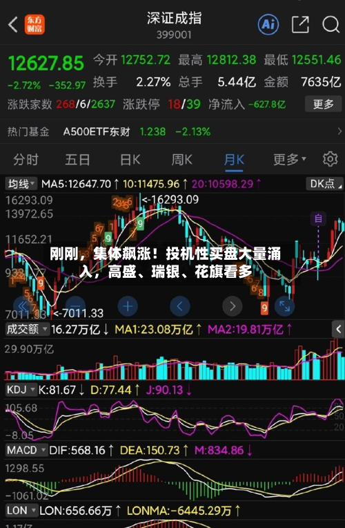 刚刚	，集体飙涨！投机性买盘大量涌入，高盛、瑞银、花旗看多-第2张图片