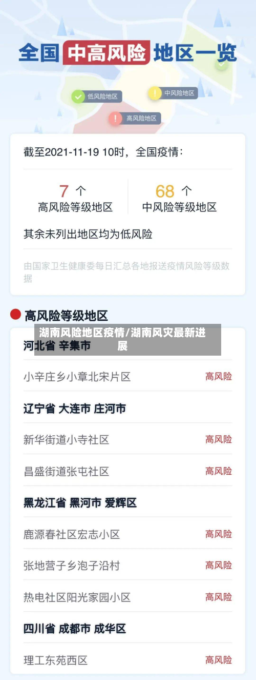湖南风险地区疫情/湖南风灾最新进展