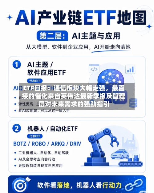 ETF日报：通信板块大幅走强	，最直接的催化来自英伟达最新季报及管理层对未来需求的强劲指引-第2张图片