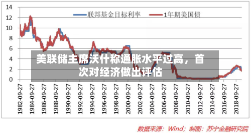 美联储主席沃什称通胀水平过高，首次对经济做出评估-第2张图片