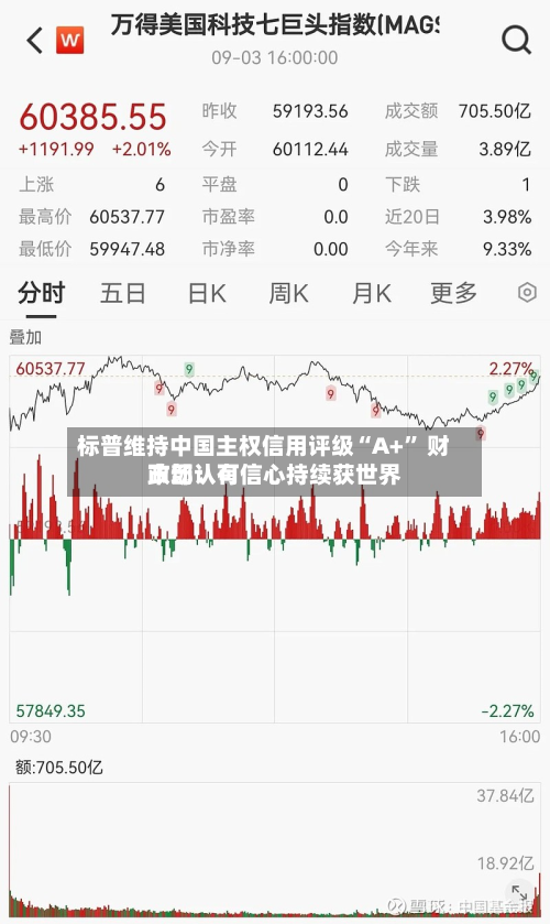 标普维持中国主权信用评级“A+” 财政部：有信心持续获世界市场认可-第2张图片
