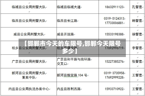 【邯郸市今天的车限号,邯郸今天限号多少】