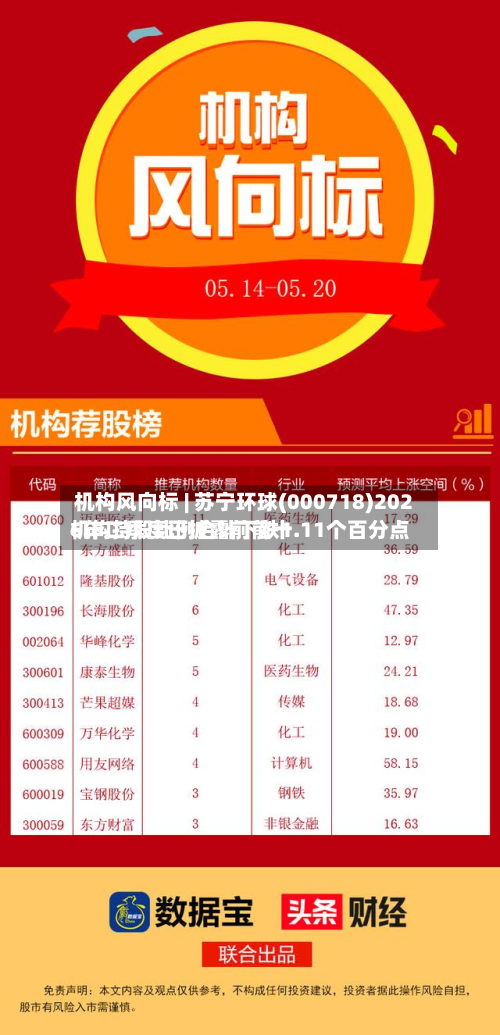 机构风向标 | 苏宁环球(000718)2026年二季度已披露前前十机构持股比例合计下跌1.11个百分点-第2张图片