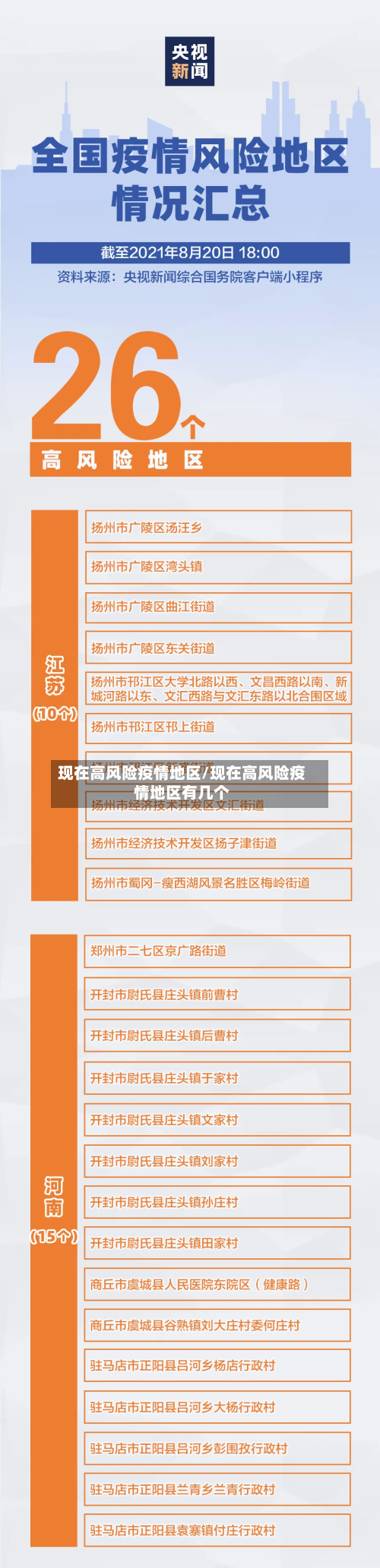 现在高风险疫情地区/现在高风险疫情地区有几个
