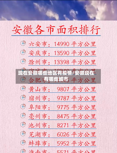 现在安徽哪些地区有疫情/安徽现在有哪些城市