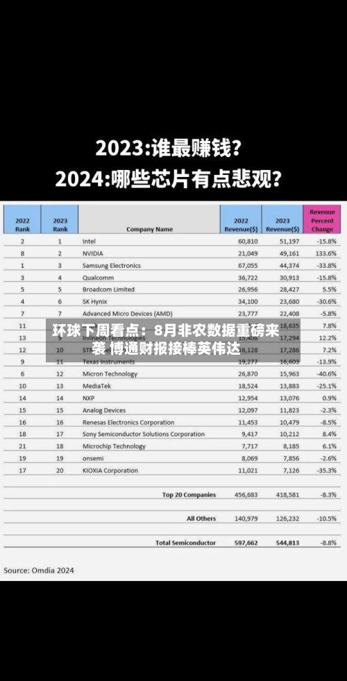 环球下周看点：8月非农数据重磅来袭 博通财报接棒英伟达-第2张图片
