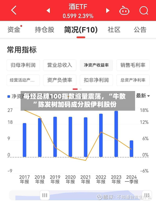 每经品牌100指数缩量震荡，“牛散”陈发树加码成分股伊利股份-第2张图片