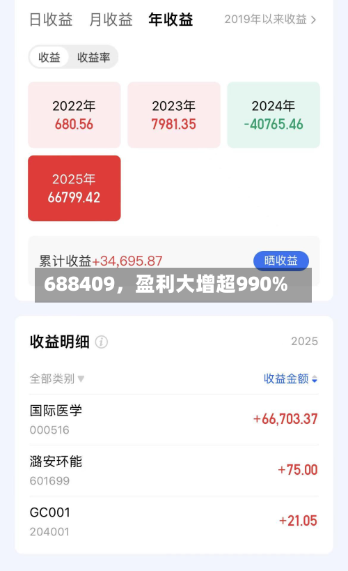 688409，盈利大增超990%-第2张图片