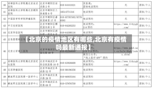 【北京的疫情地区有哪些,北京有疫情吗最新通报】-第2张图片